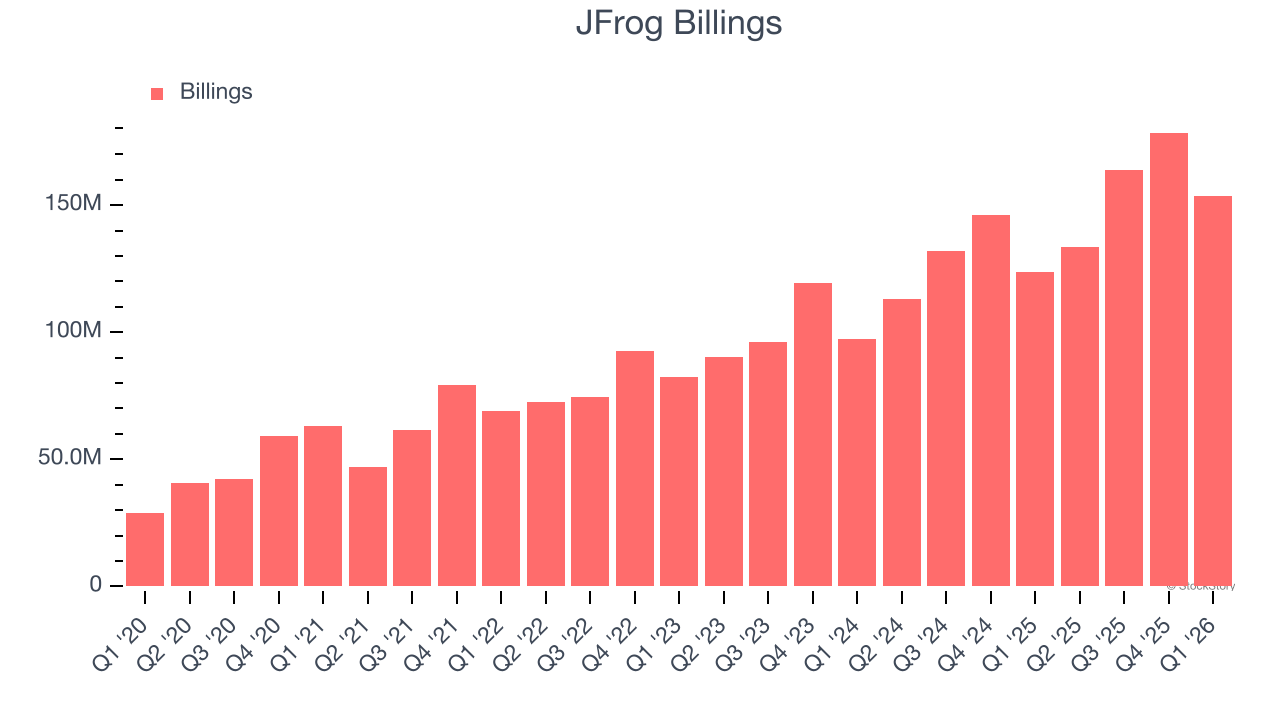 JFrog Billings