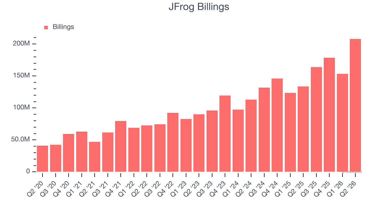 JFrog Billings