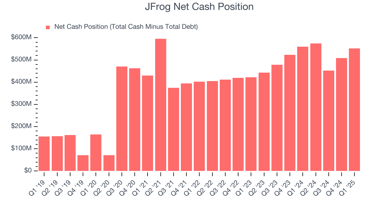 JFrog Net Cash Position