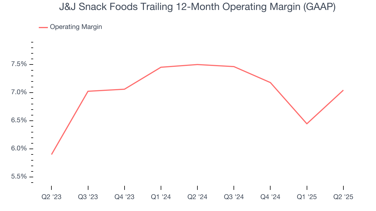 J&J Snack Foods Trailing 12-Month Operating Margin (GAAP)