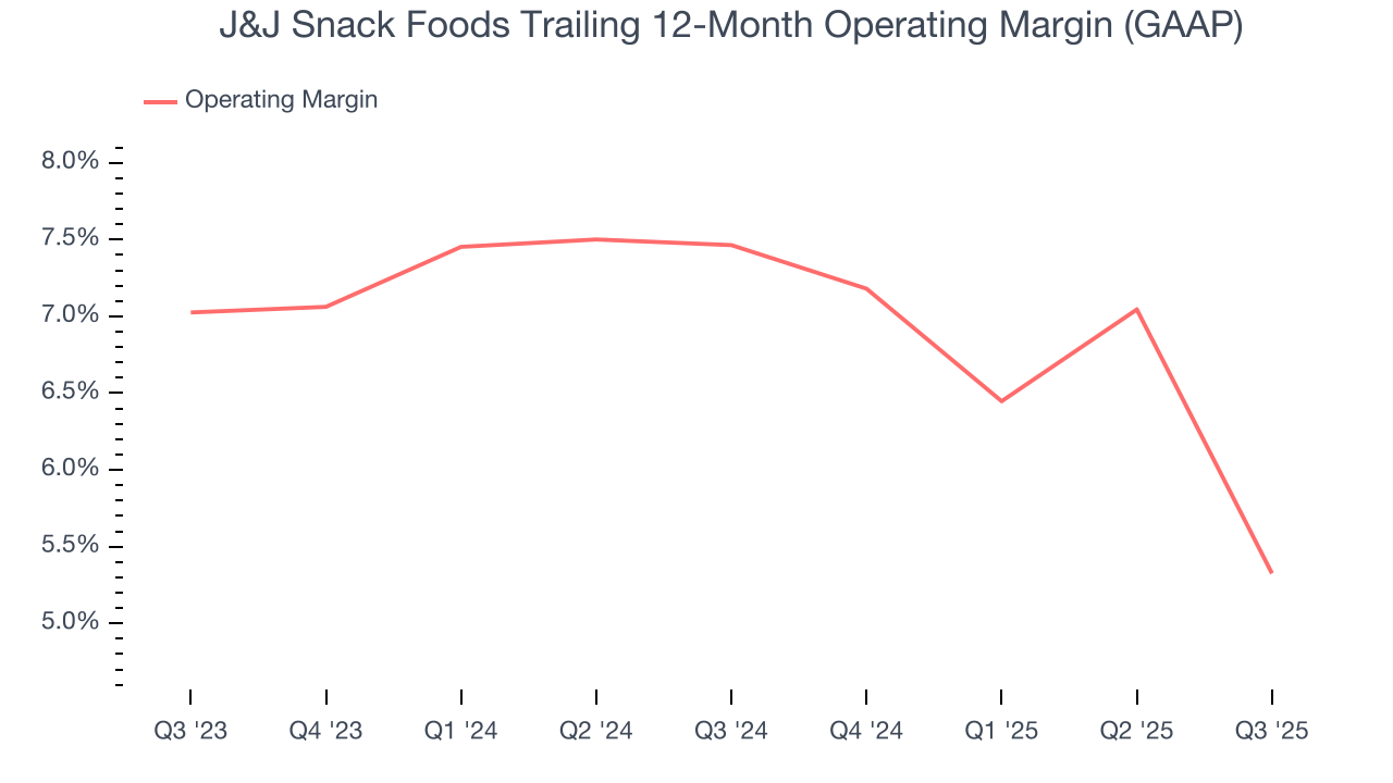J&J Snack Foods Trailing 12-Month Operating Margin (GAAP)