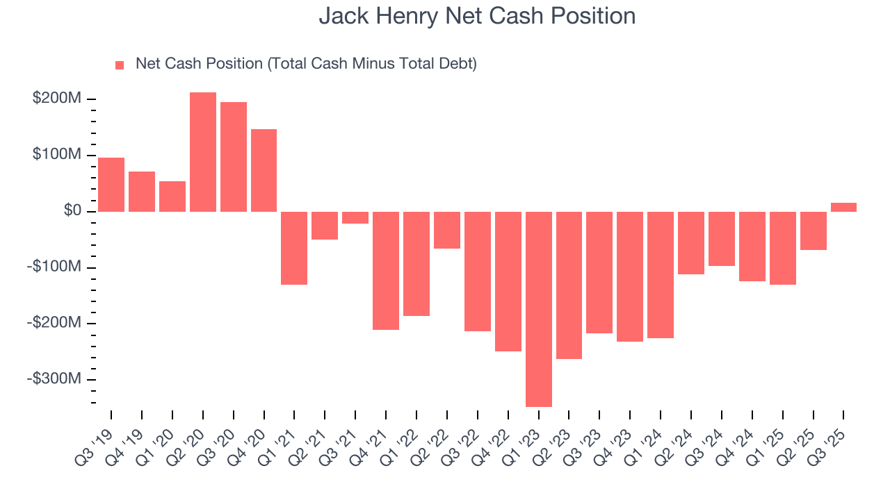 Jack Henry Net Cash Position