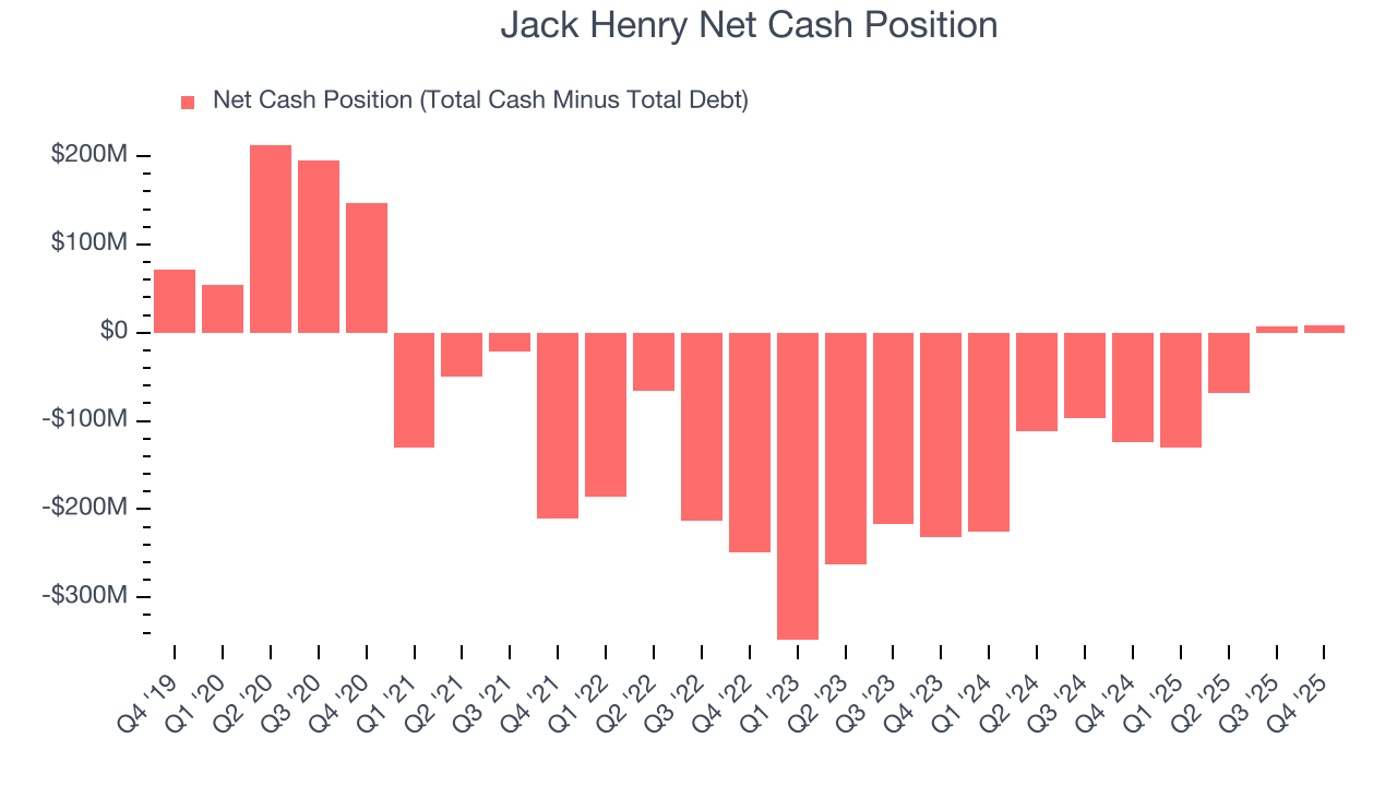 Jack Henry Net Cash Position