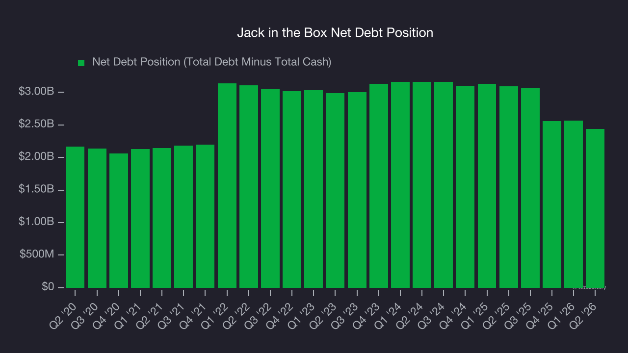 3 Reasons to Sell JACK and 1 Stock to Buy Instead - StockStory