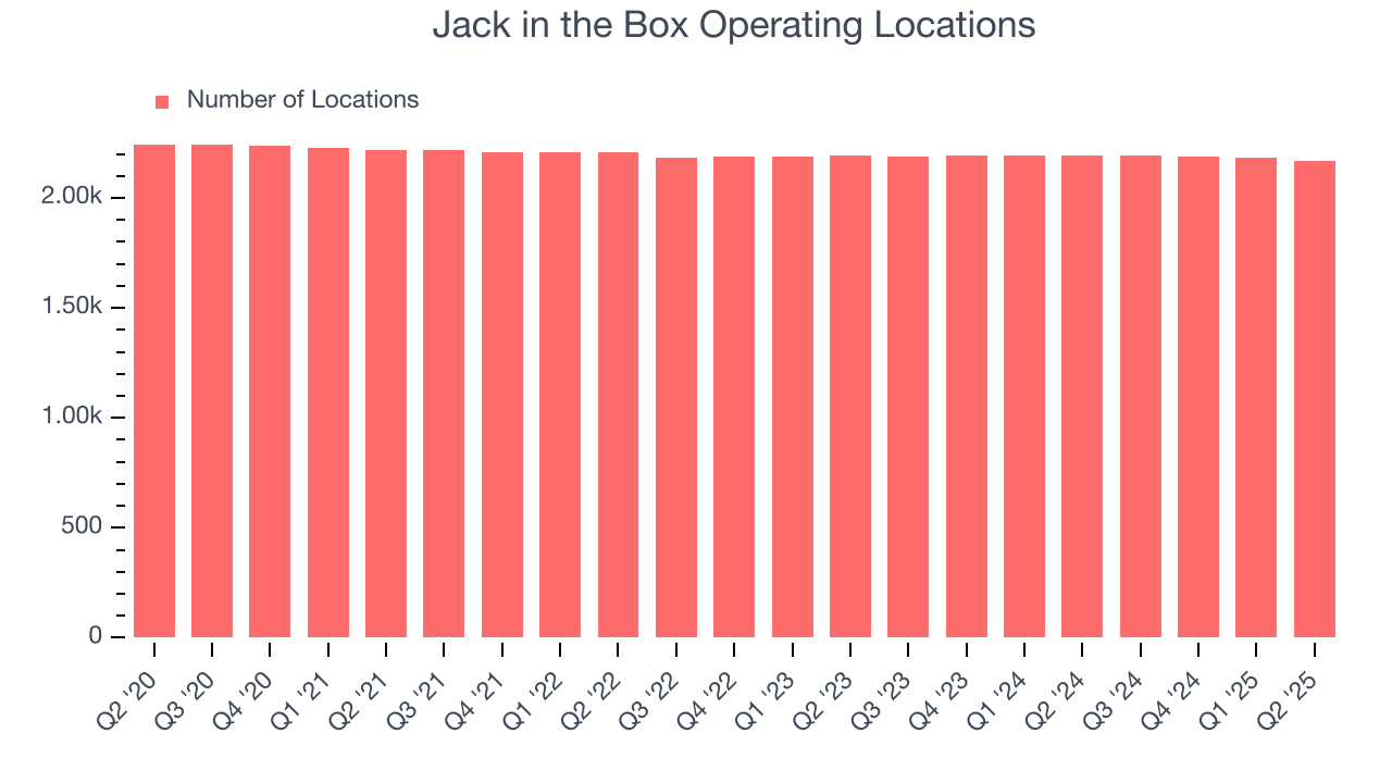 Jack in the Box Operating Locations