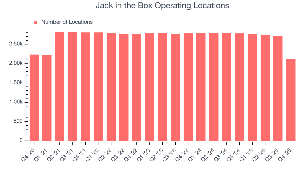 Jack in the Box Operating Locations