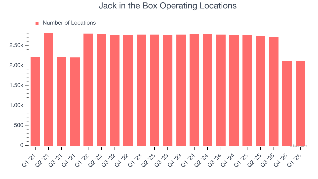 Jack in the Box Operating Locations