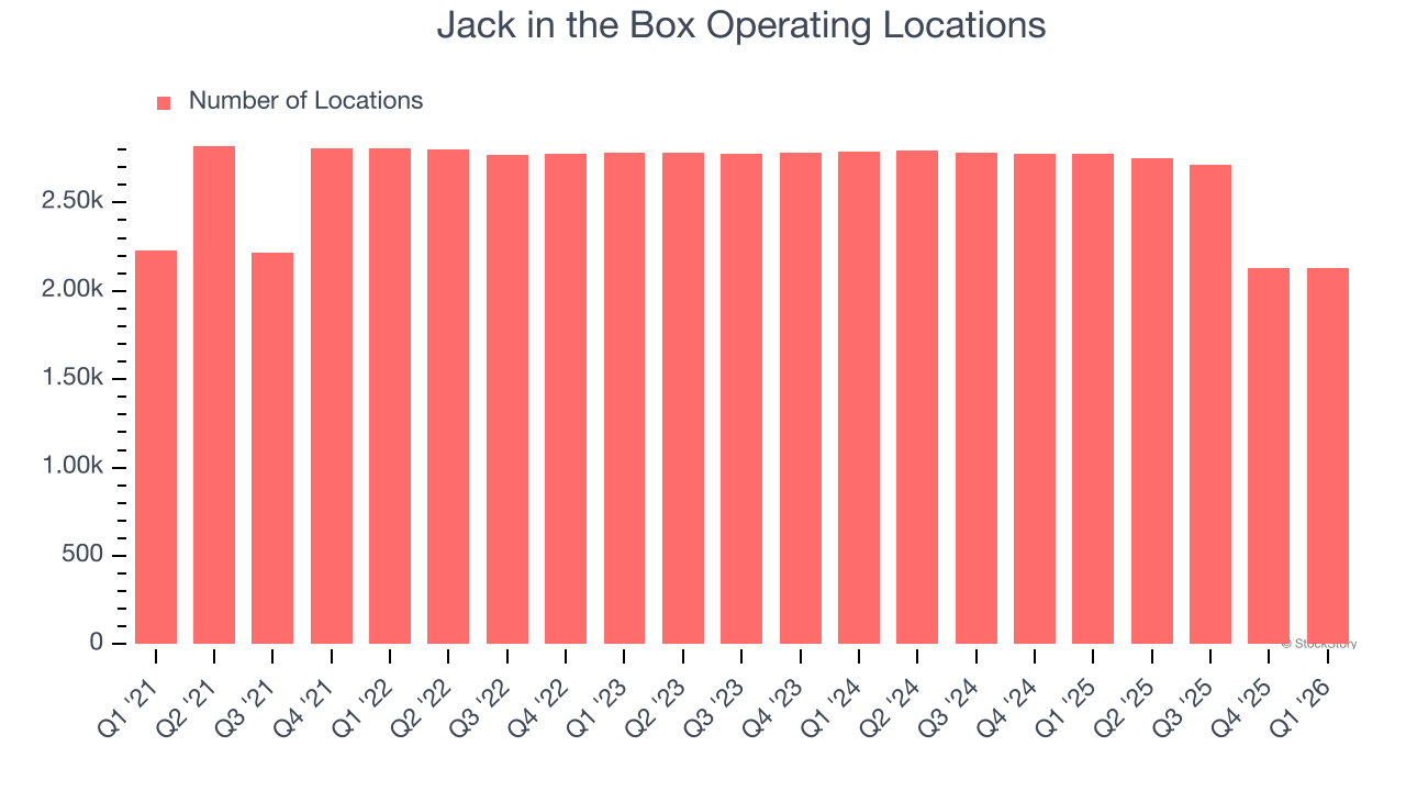Jack in the Box Operating Locations