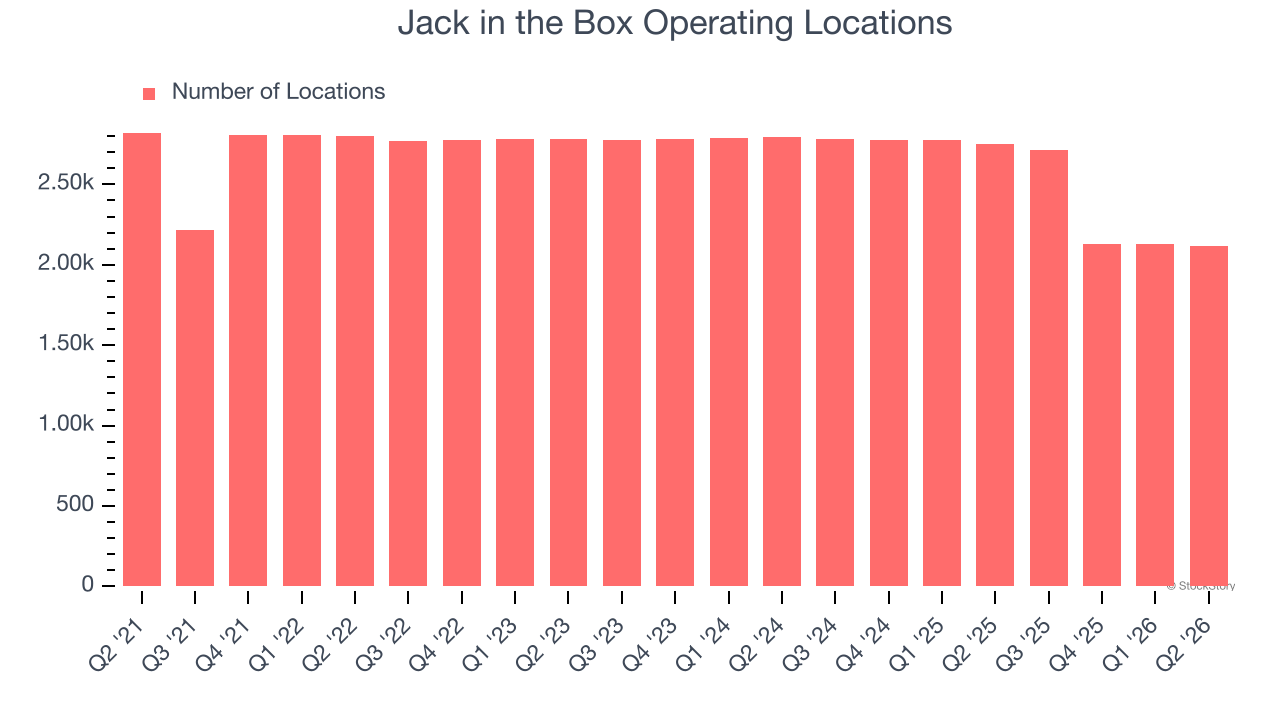 Jack in the Box Operating Locations