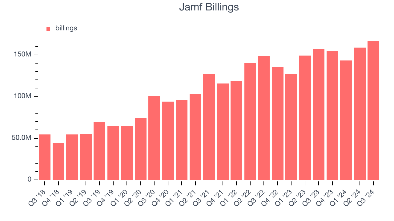 Jamf Billings