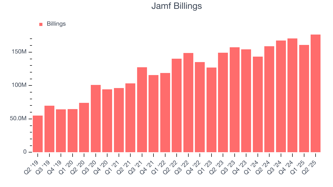 Jamf Billings