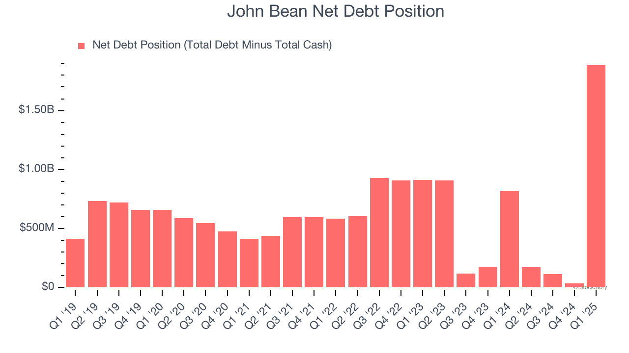 John Bean Net Debt Position