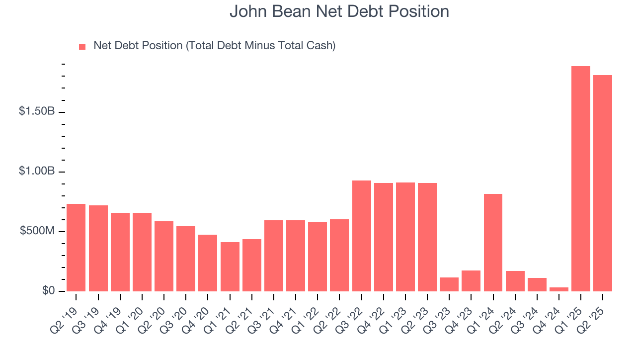 John Bean Net Debt Position
