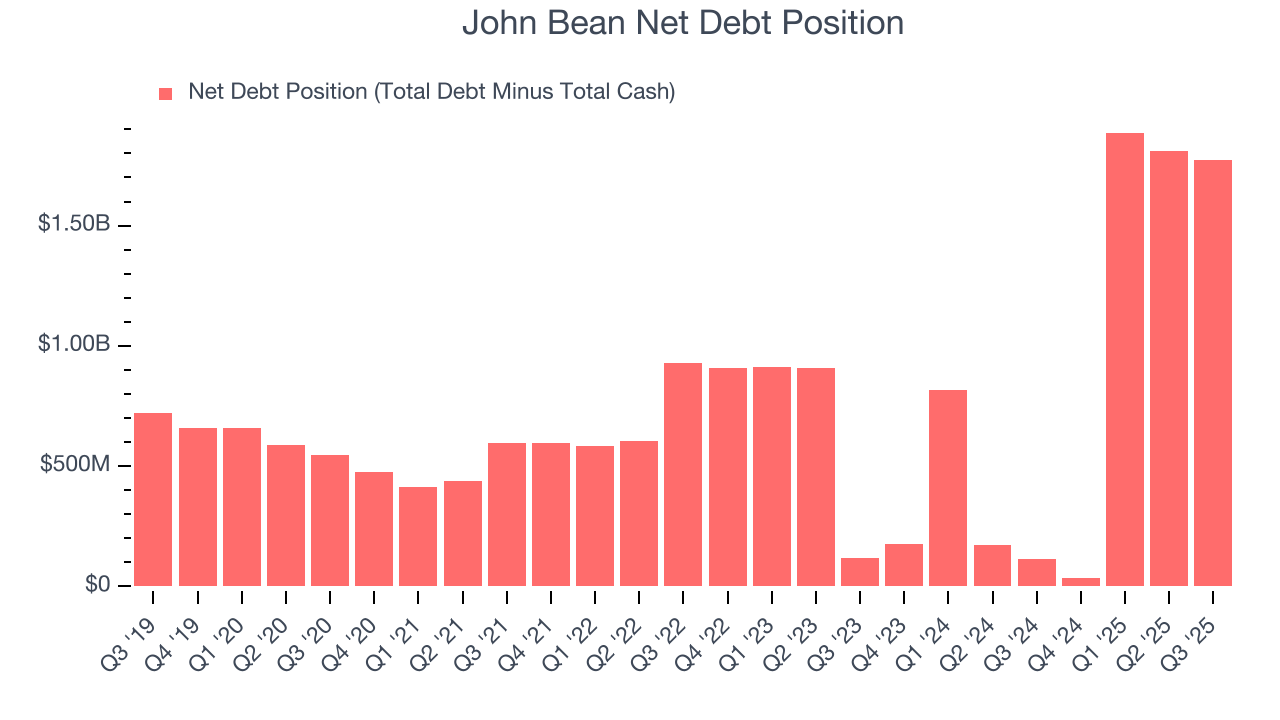 John Bean Net Debt Position