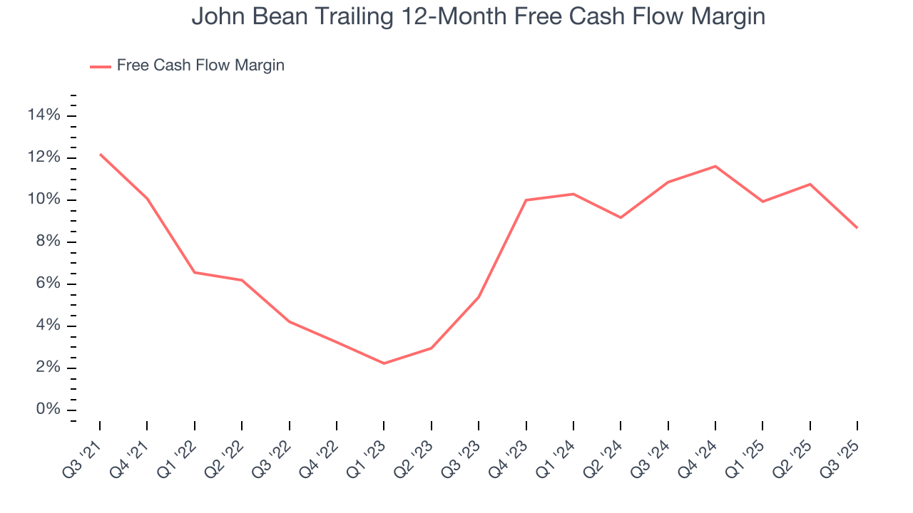 John Bean Trailing 12-Month Free Cash Flow Margin