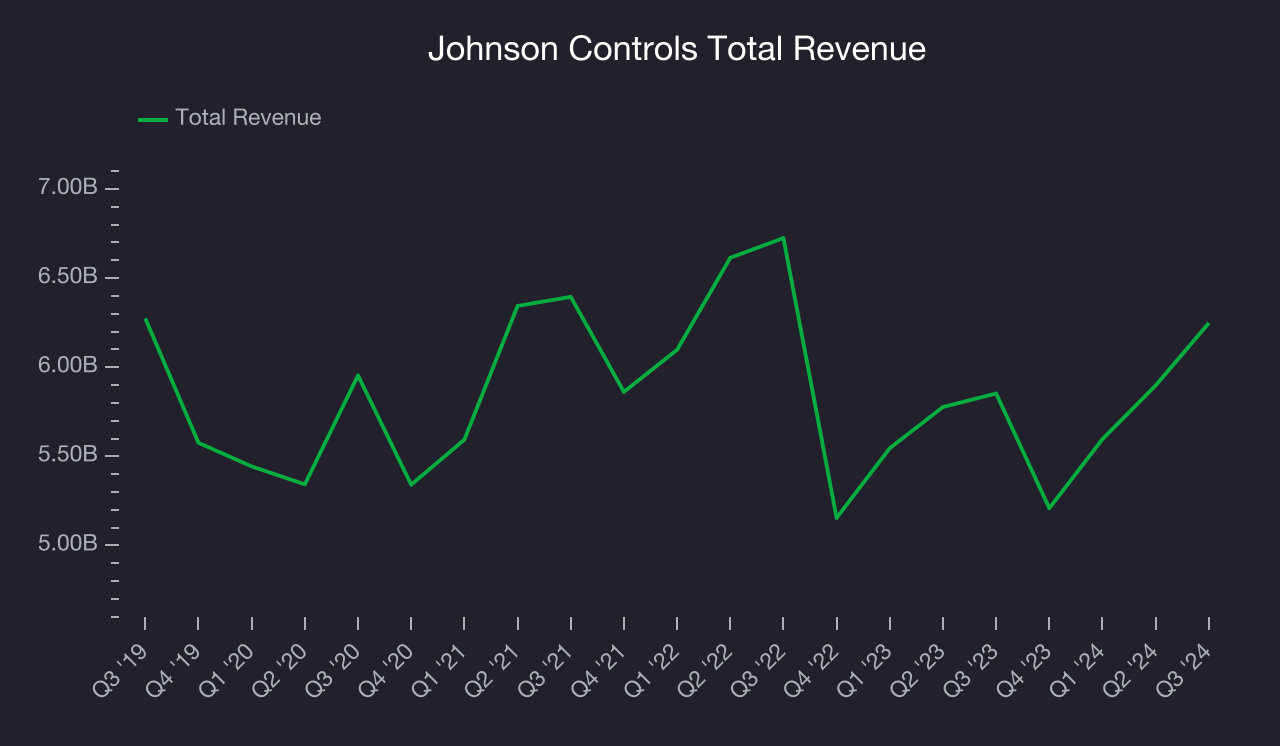 thumbnail image 2 of Johnson Controls ZFR 1811 Wireless Flag - Used, Fully Functional 2 of 5