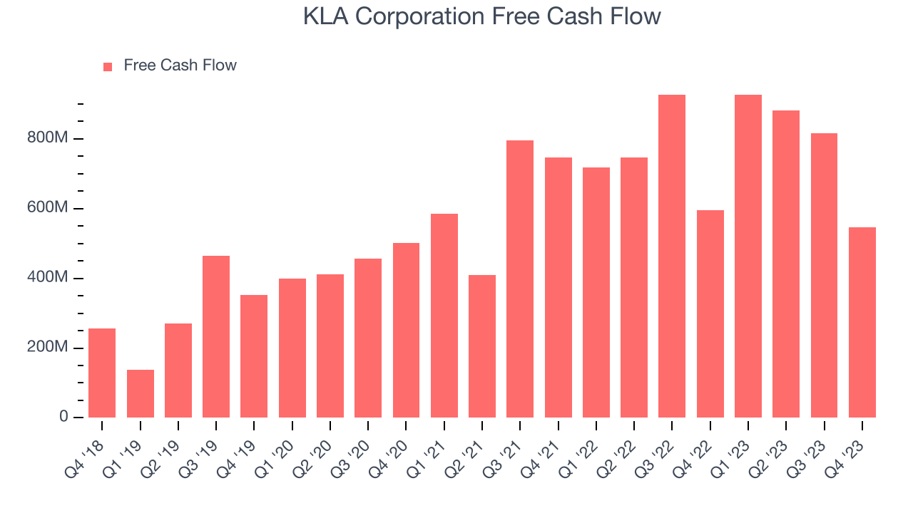 KLA Corporation Free Cash Flow