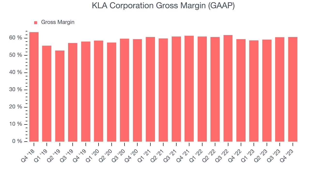 KLA Corporation Gross Margin (GAAP)