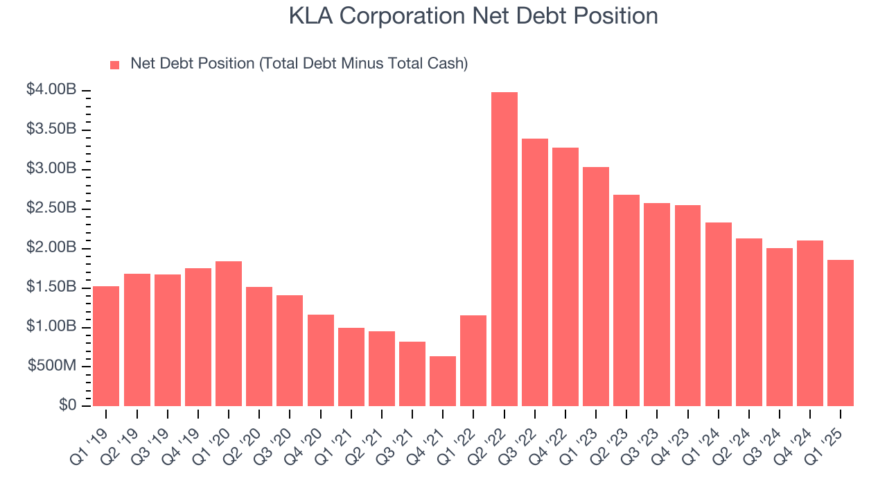 KLA Corporation Net Debt Position