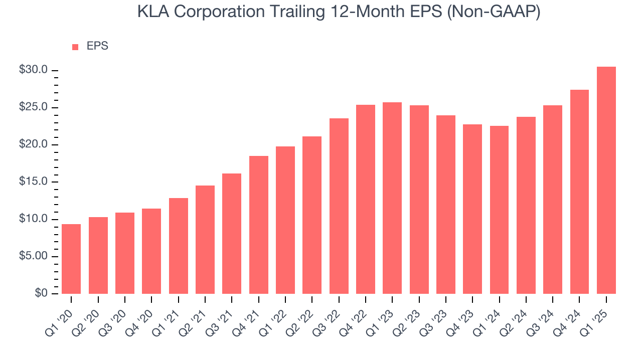 KLA Corporation Trailing 12-Month EPS (Non-GAAP)