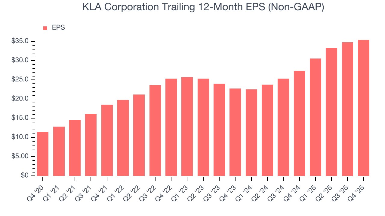 KLA Corporation Trailing 12-Month EPS (Non-GAAP)
