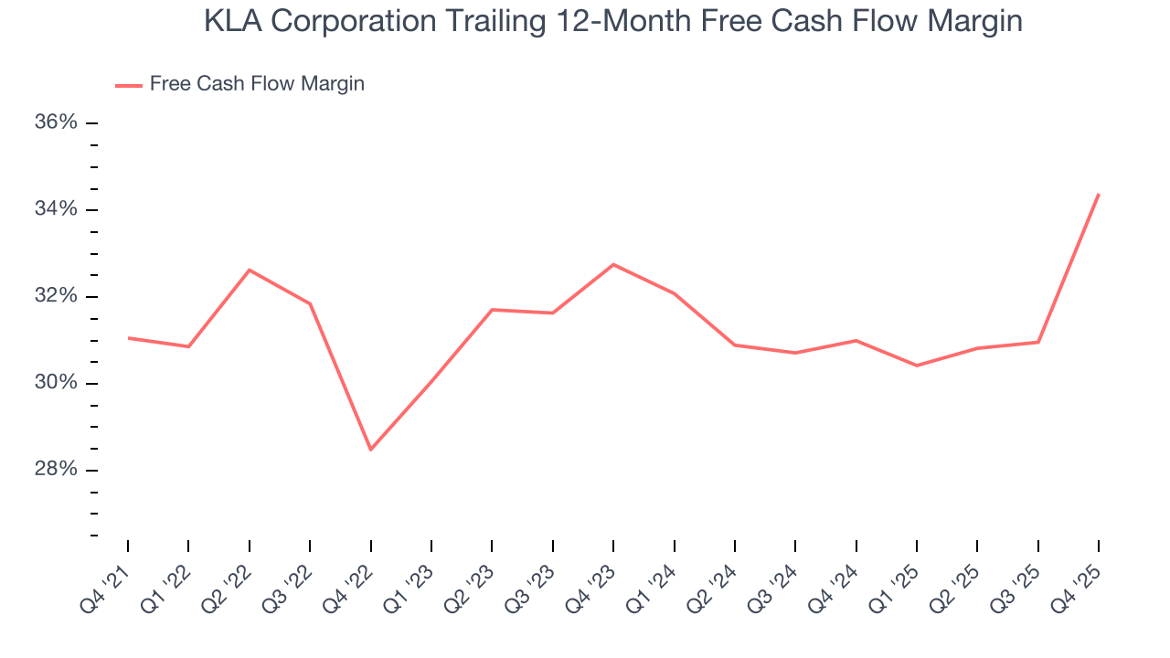 KLA Corporation Trailing 12-Month Free Cash Flow Margin