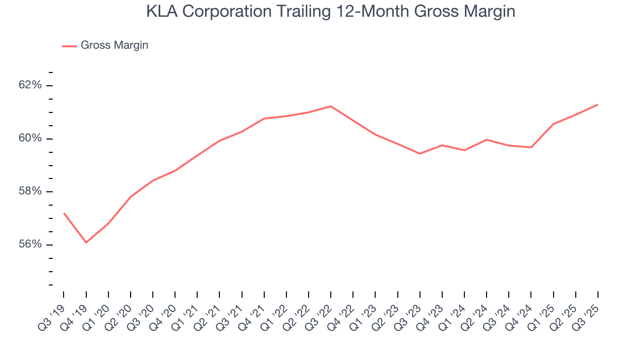 KLA Corporation Trailing 12-Month Gross Margin