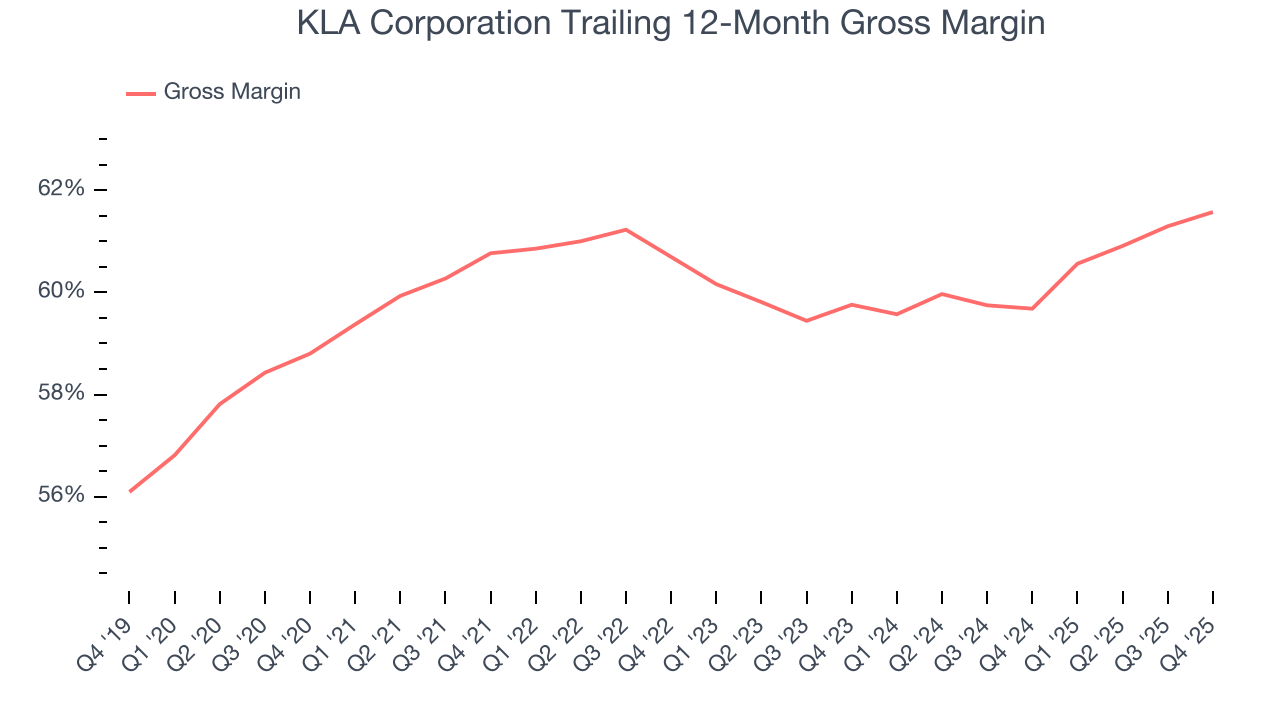 KLA Corporation Trailing 12-Month Gross Margin
