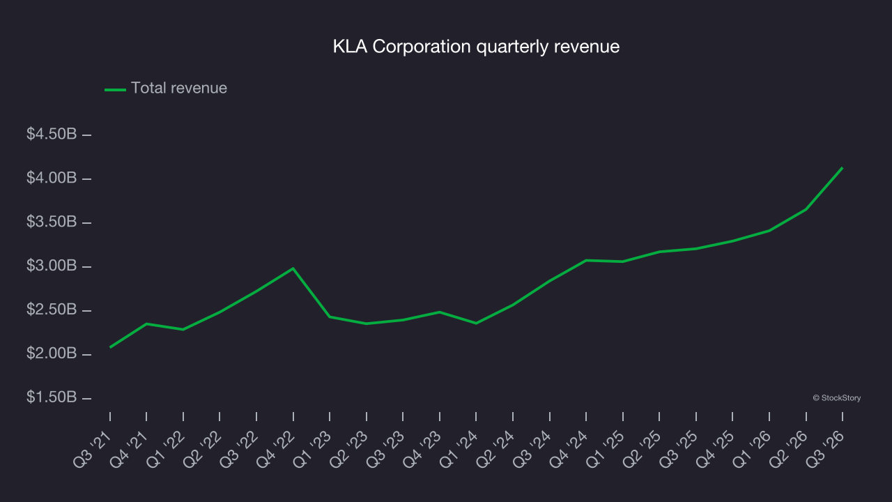 KLA Corporation quarterly revenue