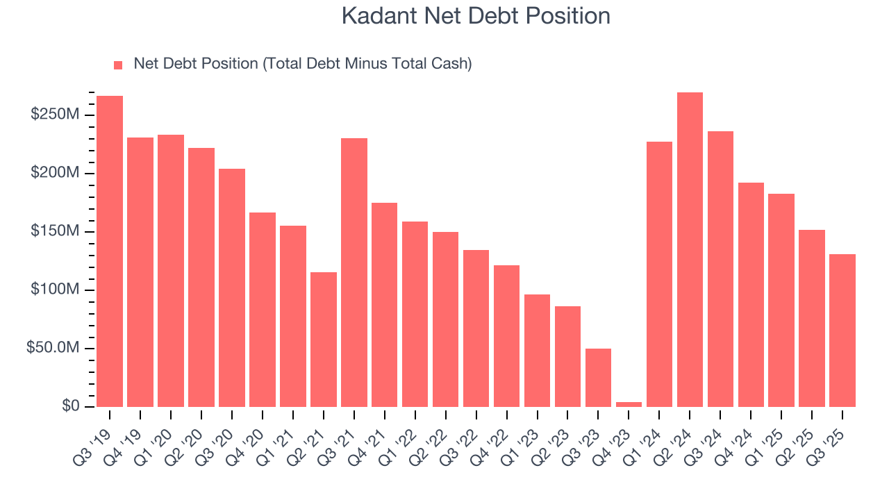 Kadant Net Debt Position