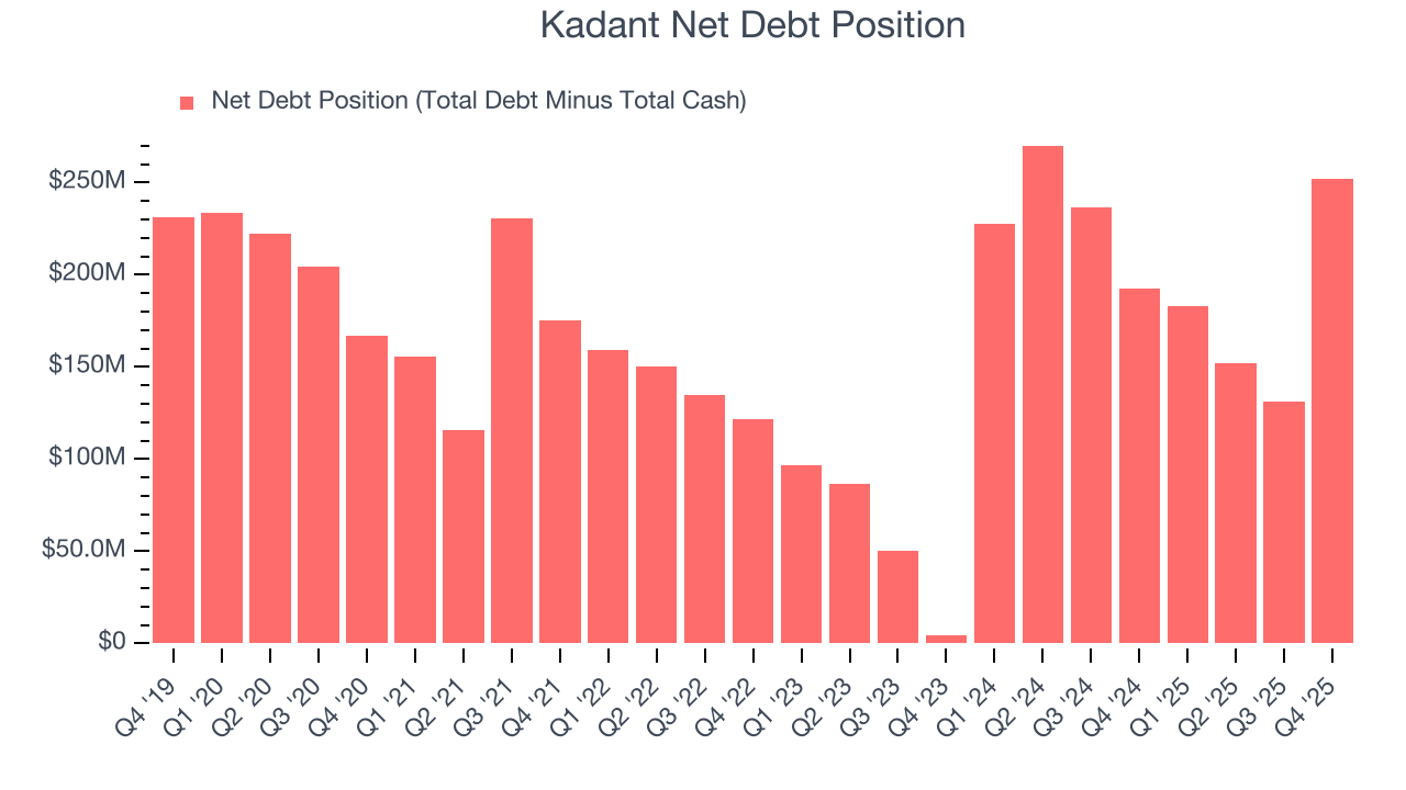 Kadant Net Debt Position