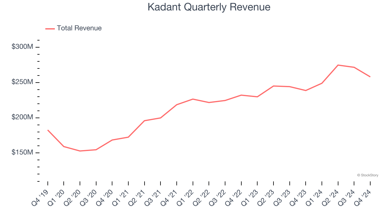 Kadant Quarterly Revenue