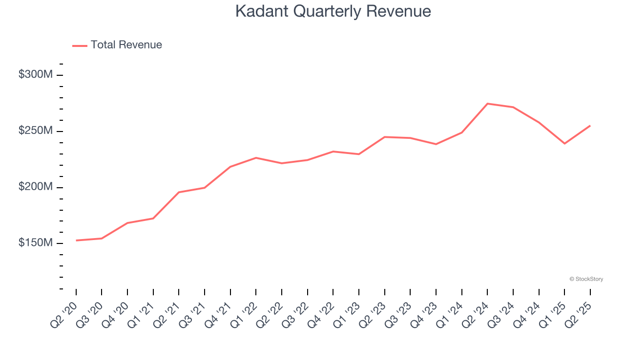 Kadant Quarterly Revenue