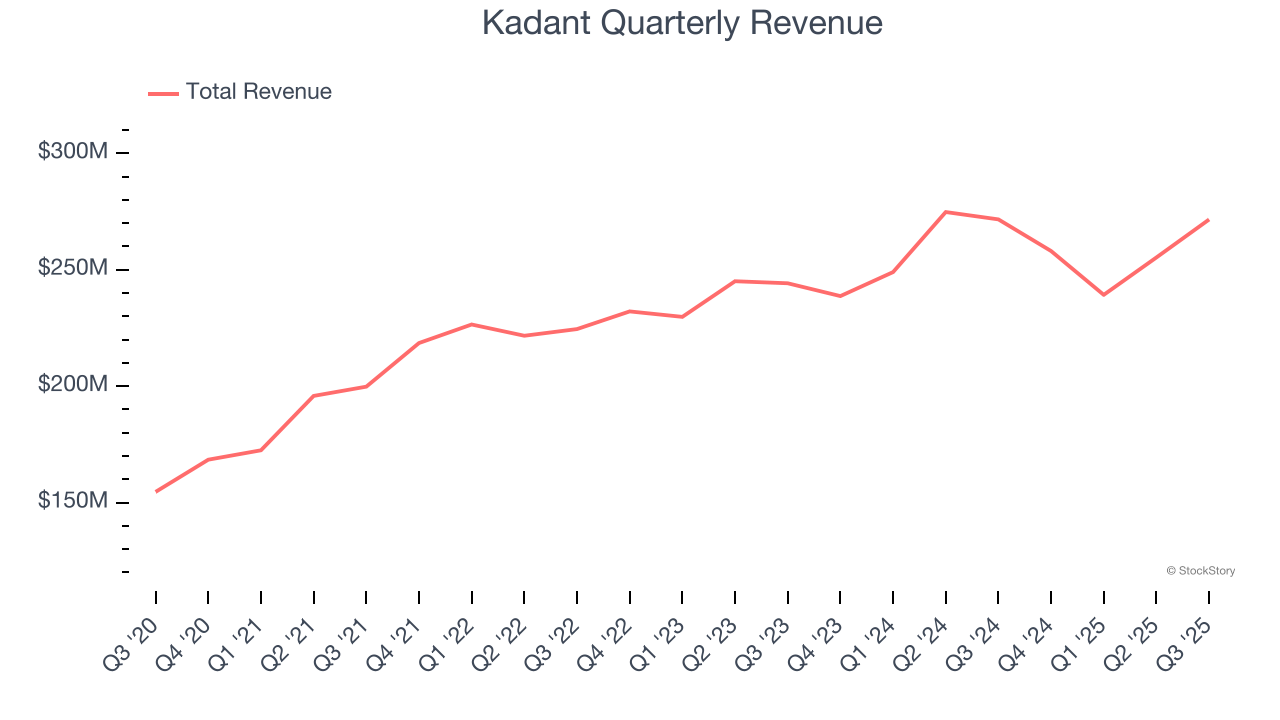 Kadant Quarterly Revenue