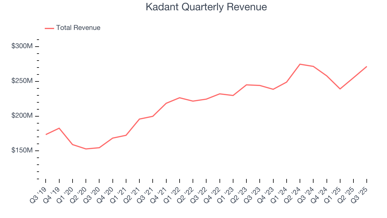 Kadant Quarterly Revenue