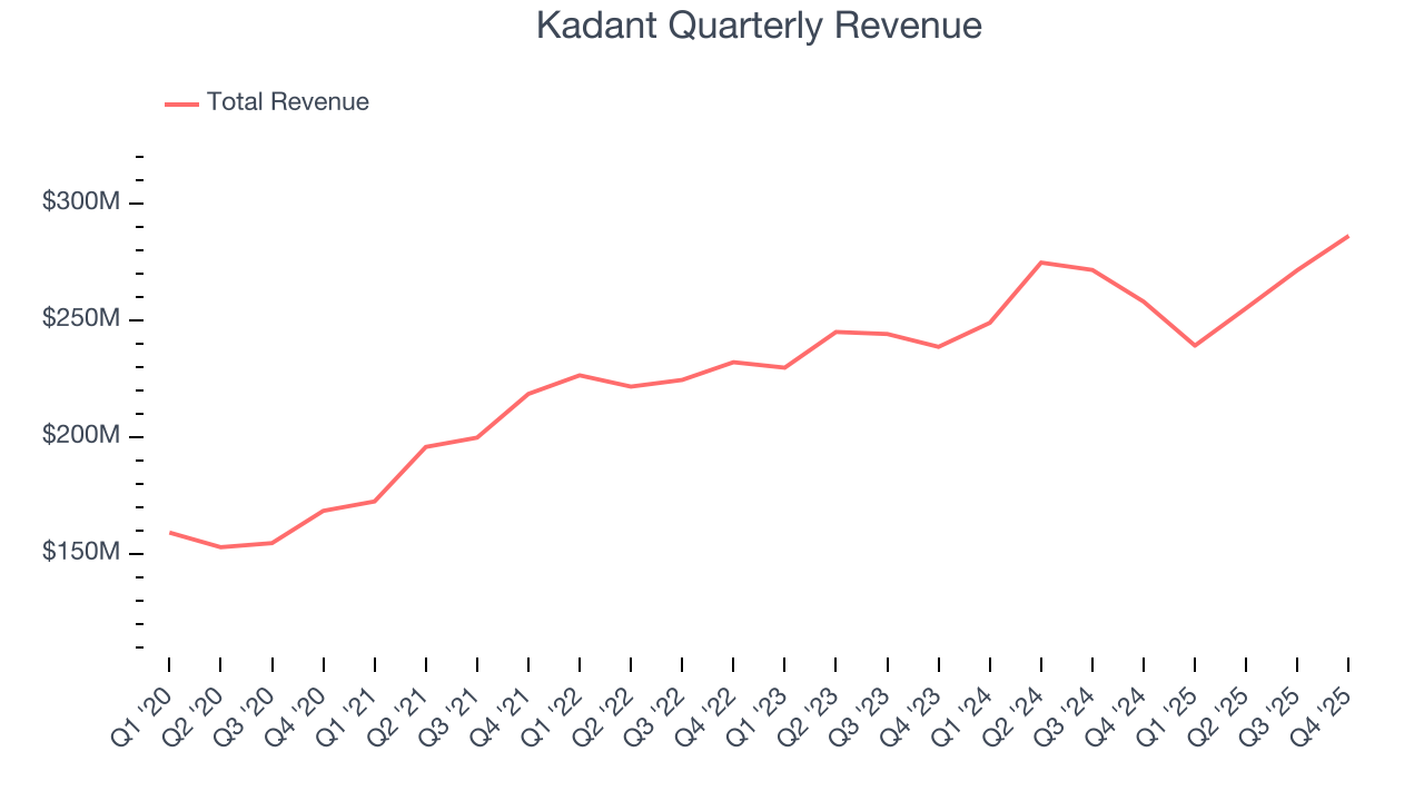 Kadant Quarterly Revenue