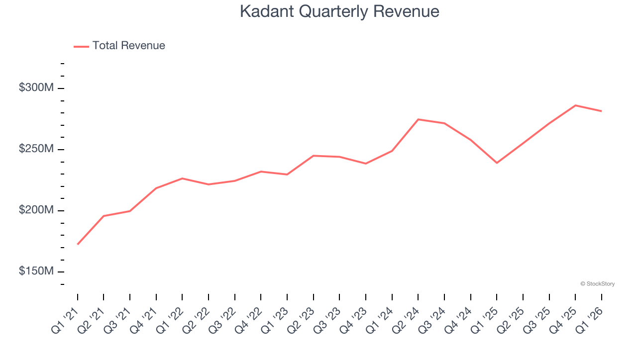 Kadant Quarterly Revenue