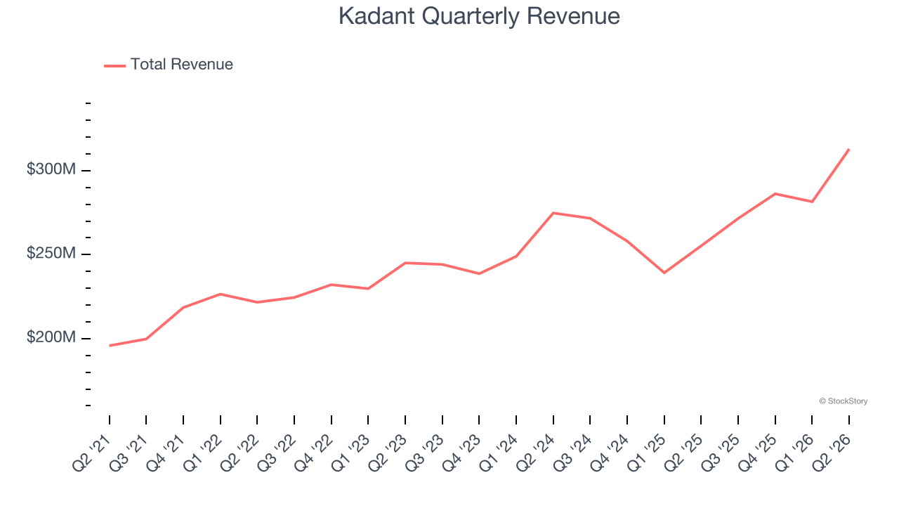 Kadant Quarterly Revenue