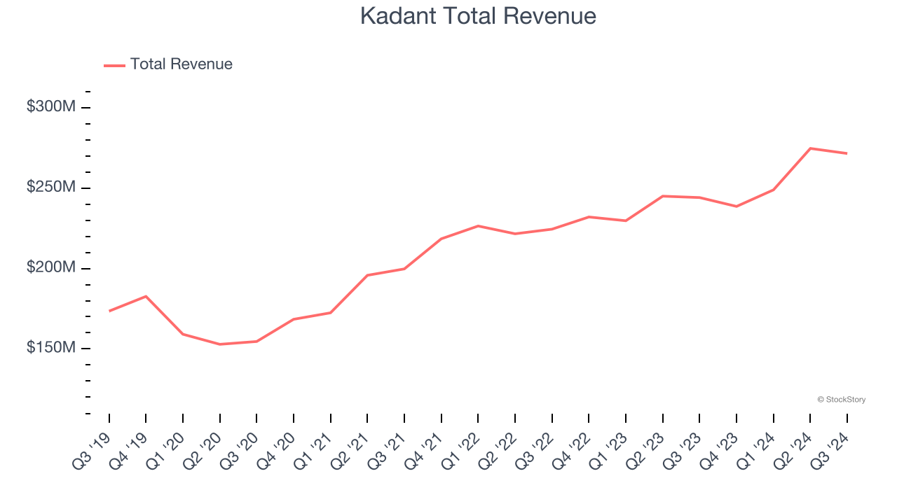 Kadant Total Revenue