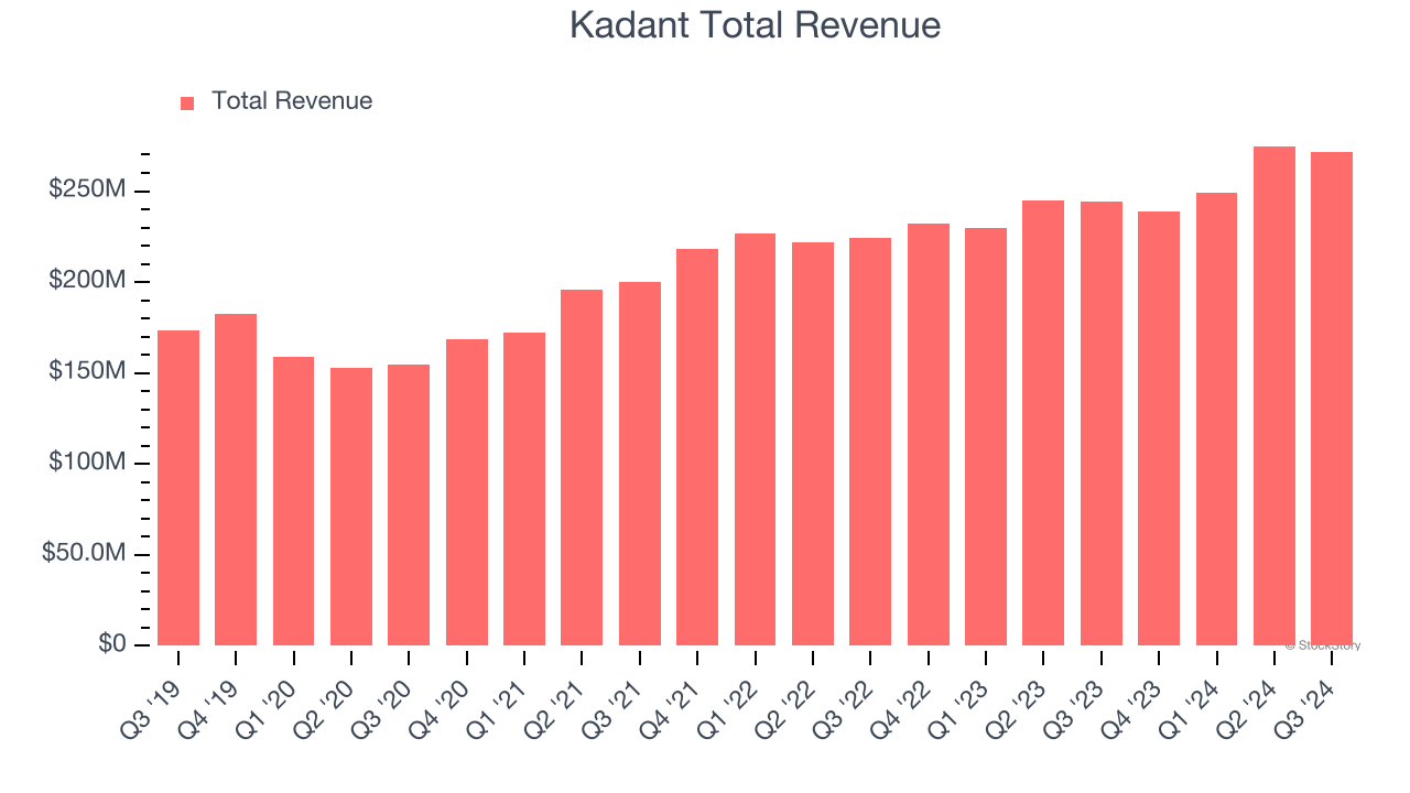 Kadant Total Revenue