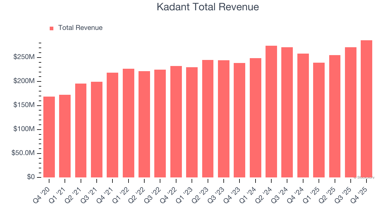 Kadant Total Revenue