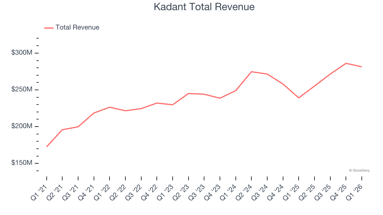 Kadant Total Revenue