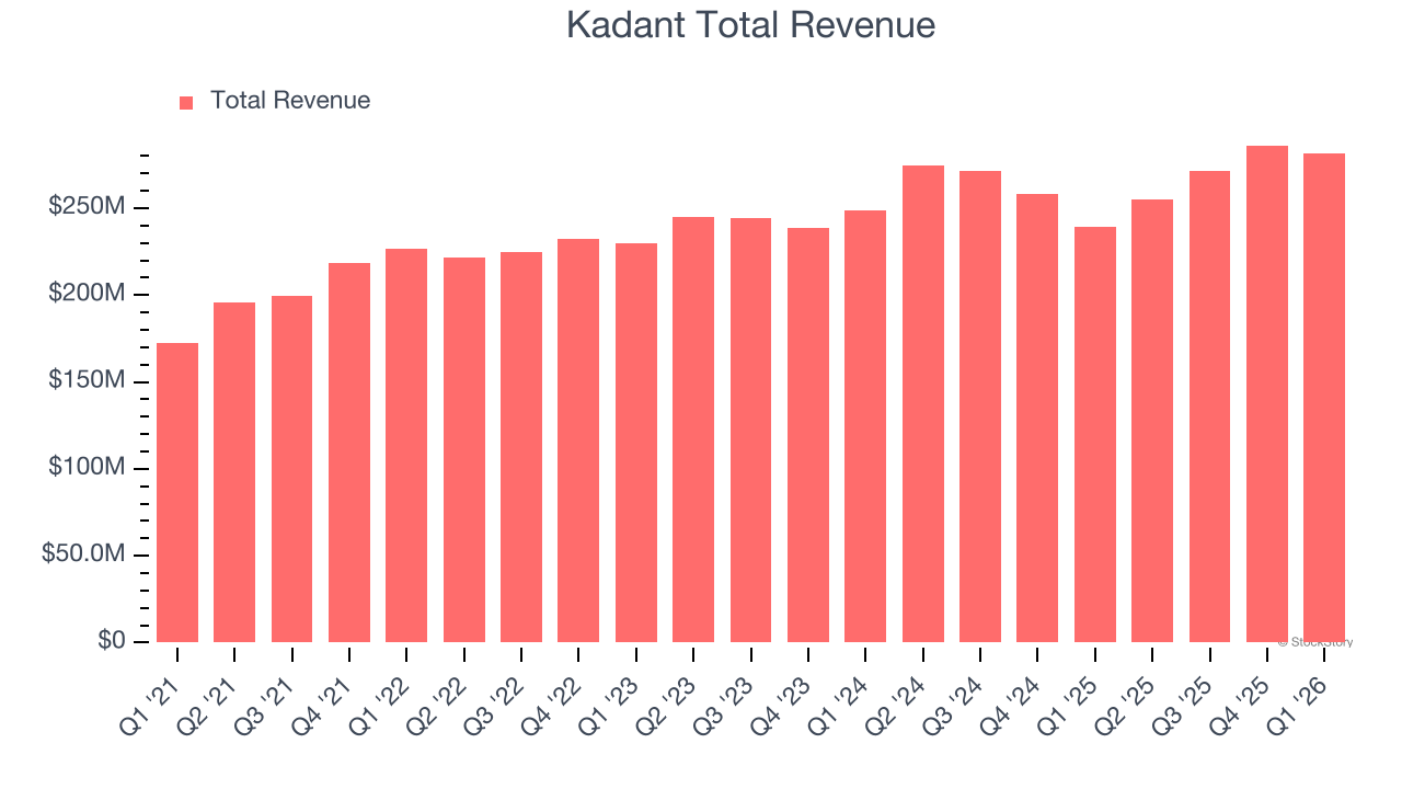 Kadant Total Revenue