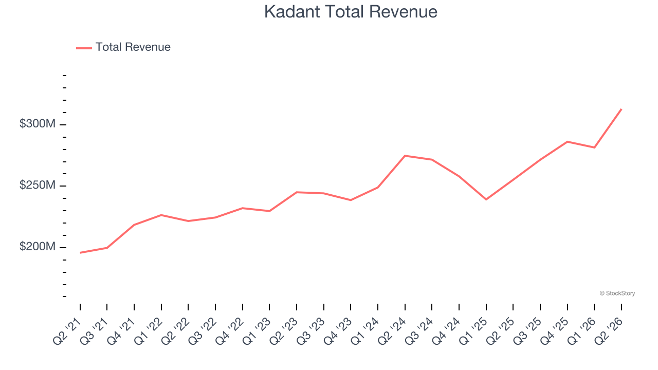 Kadant Total Revenue