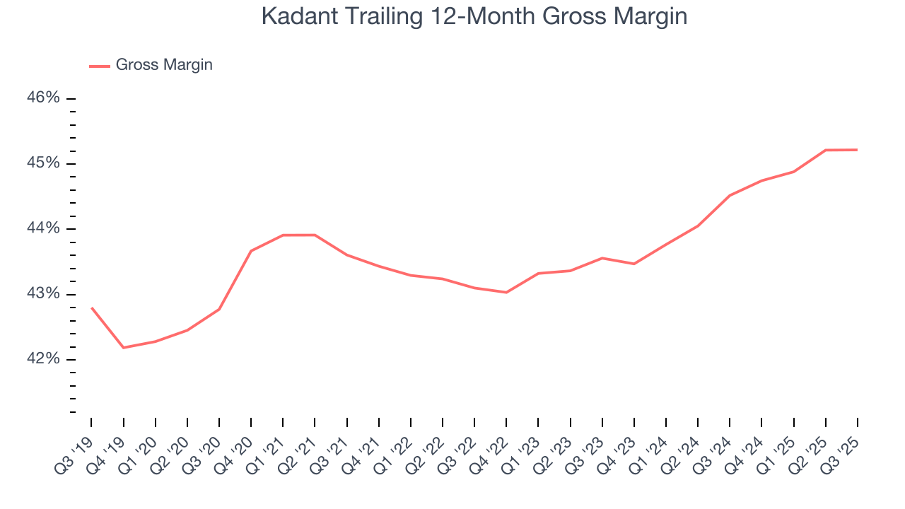 Kadant Trailing 12-Month Gross Margin