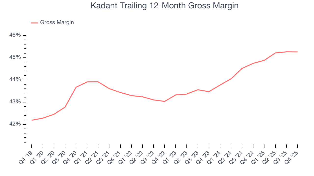 Kadant Trailing 12-Month Gross Margin