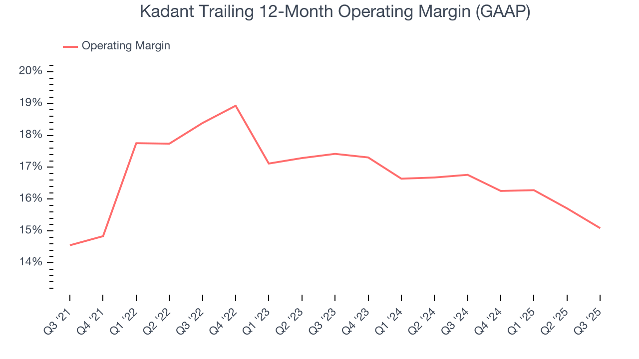 Kadant Trailing 12-Month Operating Margin (GAAP)
