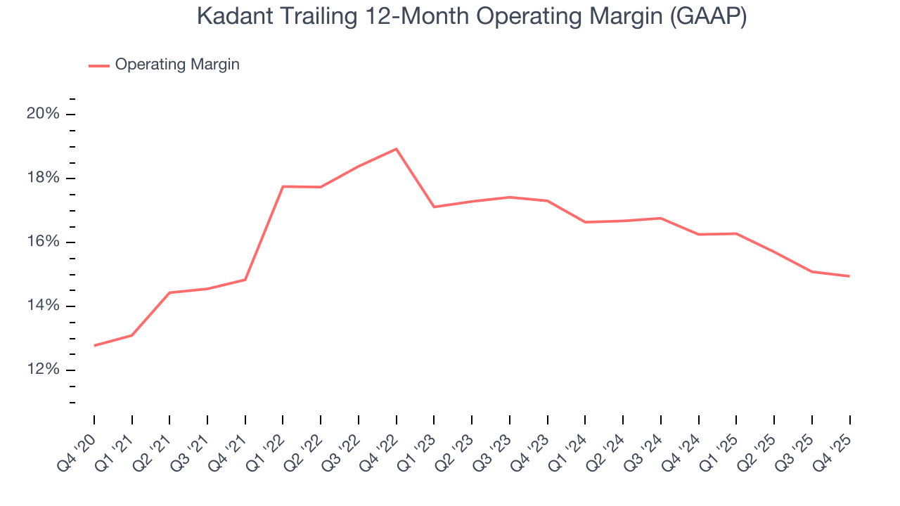 Kadant Trailing 12-Month Operating Margin (GAAP)