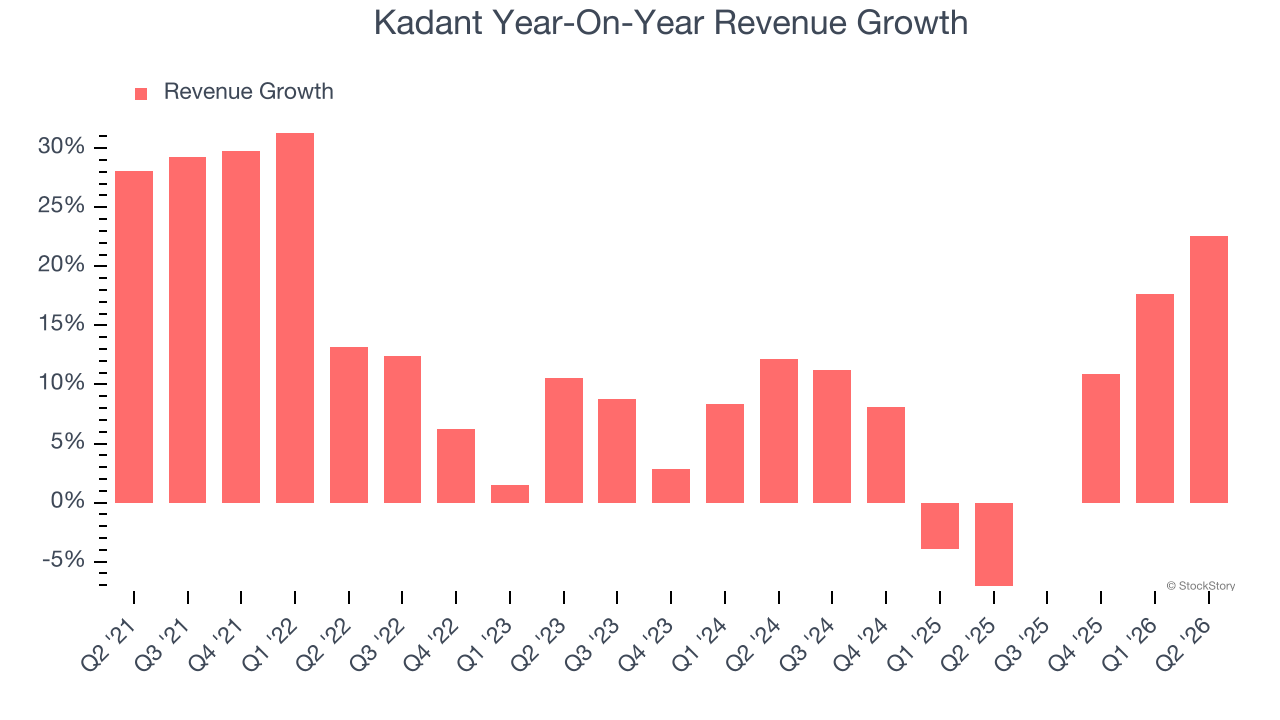 Kadant Year-On-Year Revenue Growth