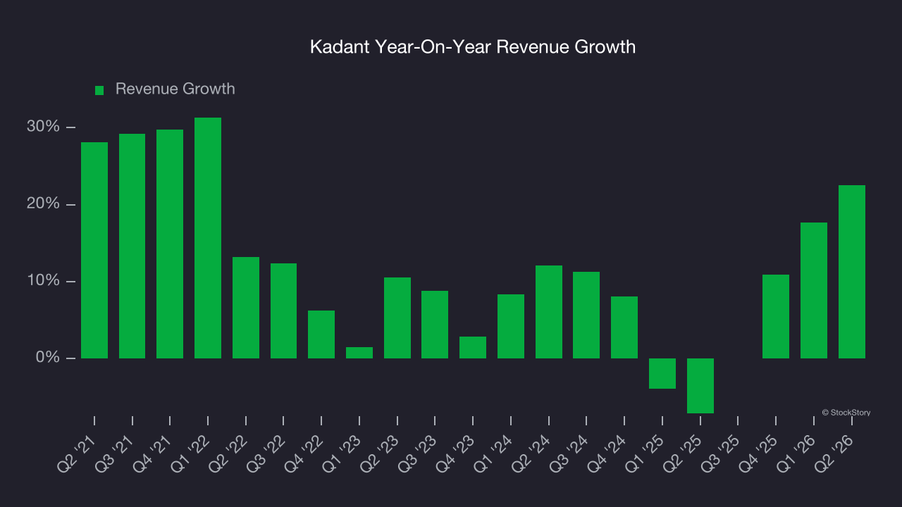 Kadant Year-On-Year Revenue Growth